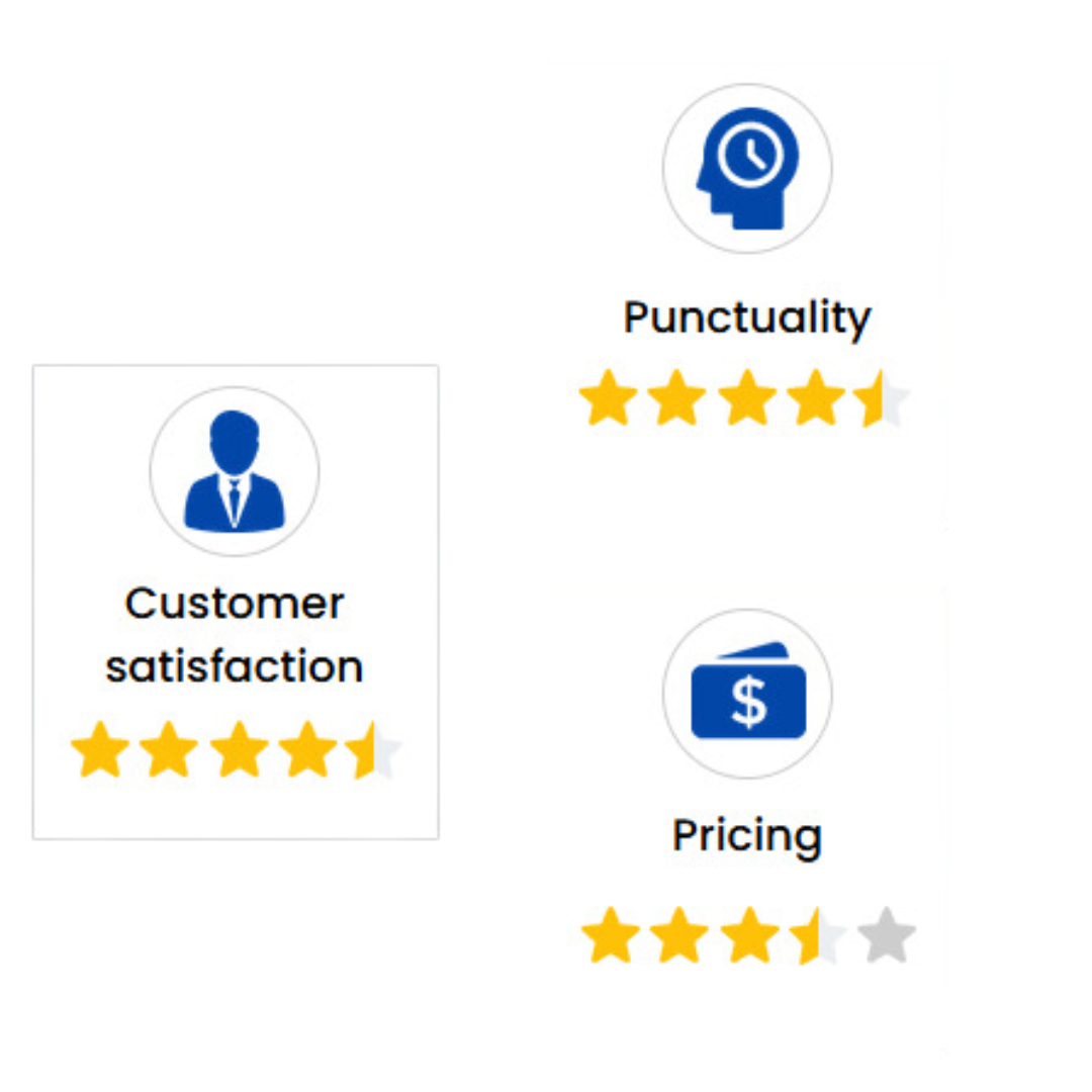 5 Tenacious Precision Plus Plumbing Reviews You Can't Miss